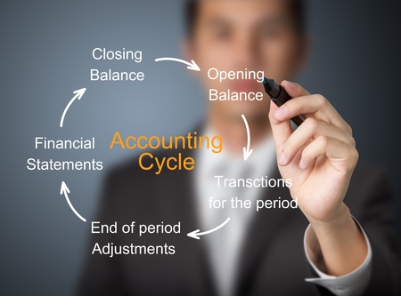 businessman writing accounting cycleの写真素材