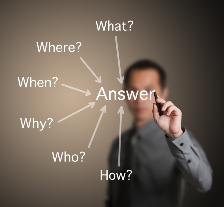 business man writing diagram of what - where - when - why - who - how for analyze answerの写真素材