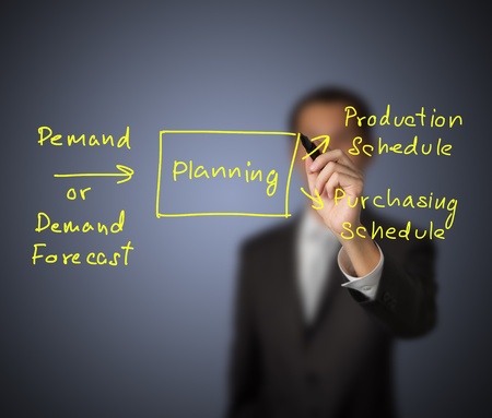 business man writing planning process flow from input of demand forecast to output of production and purchasing scheduleの写真素材
