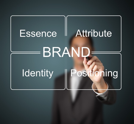 business man writing brand concept   essence - attribute - positioning - identity   which important for emotional marketingの写真素材