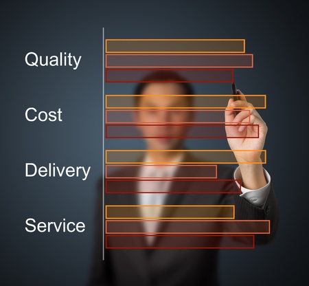 businessman drawing quality - cost - delivery - service comparing bar chartの写真素材