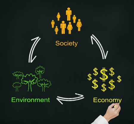 hand writing sustainable business balance diagram of society environment and economyの写真素材