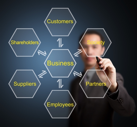 business man writing relation and exchange transfer process of business and customer, society, partner, employee, supplier and shareholderの写真素材