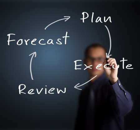 business man writing diagram of business improvement circle forecast - plan - review - executeの写真素材