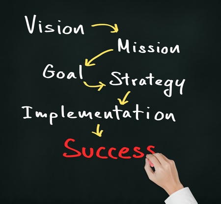 business hand writing business concept   vision - mission - goal - strategy - implementation   lead to successの写真素材