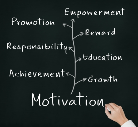 business hand writing person or employee motivation conceptの写真素材