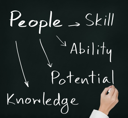 business hand writing people management concept skill - ability -  potential - knowledgeの写真素材