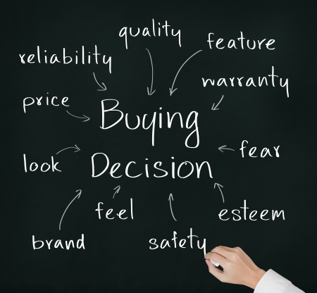 business hand writing marketing concept of  buying decisionの写真素材
