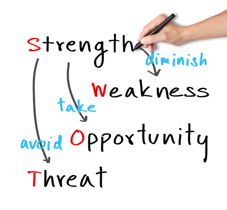 business hand writing strategy concept of SWOT analysisの写真素材
