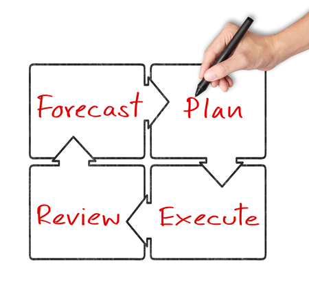 business hand writing diagram of business improvement circle forecast - plan - review - executeの写真素材