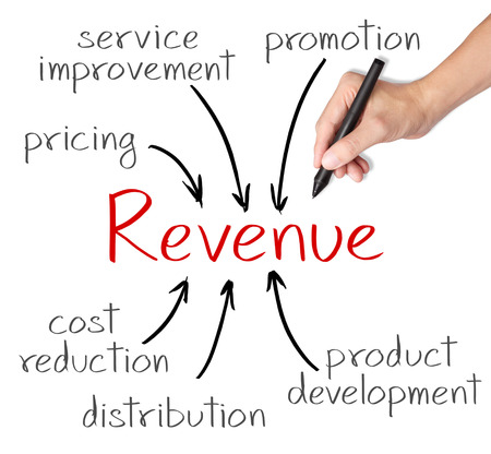 business hand writing revenue earning by marketing strategyの写真素材