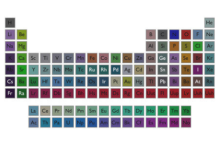 A periodic table of the elements on a white background の写真素材