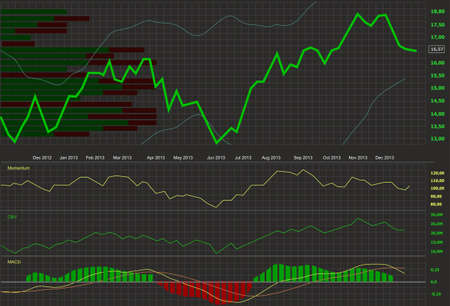 line stock chart with indicatorsのイラスト素材