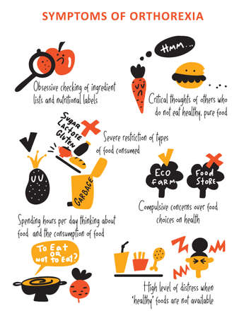 Infographic poster about symptoms of orthorexia with hand drawn elements. Healthy eating obsession concept. Vectorのイラスト素材
