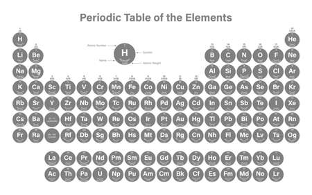 Periodic Table of the Elements Vector Illustration - shows atomic number, symbol, name and atomic weight - including 2016 the four new elements Nihonium, Moscovium, Tennessine and Oganessonのイラスト素材