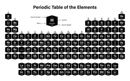 Periodic Table of the Elements Vector Illustration - shows atomic number, symbol, name, atomic weight, state of matter and element category - including 2016 the four new elements Nihonium, Moscovium, Tennessine and Oganessonのイラスト素材