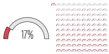Set of semicircle arc percentage progress bar diagrams meters from 0 to 100 ready-to-use for web design, user interface UI or infographic - indicator with redのイラスト素材
