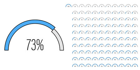 Set of semicircle arc percentage progress bar diagrams meters from 0 to 100 ready-to-use for web design, user interface UI or infographic - indicator with blueのイラスト素材