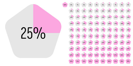 Set of pentagon percentage diagrams meters from 0 to 100 ready-to-use for web design, user interface UI or infographic - indicator with pinkのイラスト素材