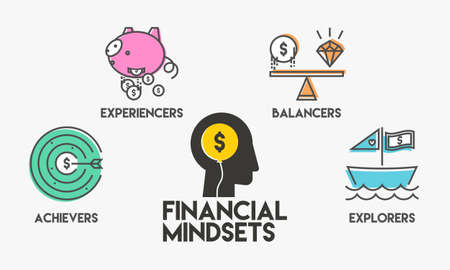 Finance creative concept of financial mindsets