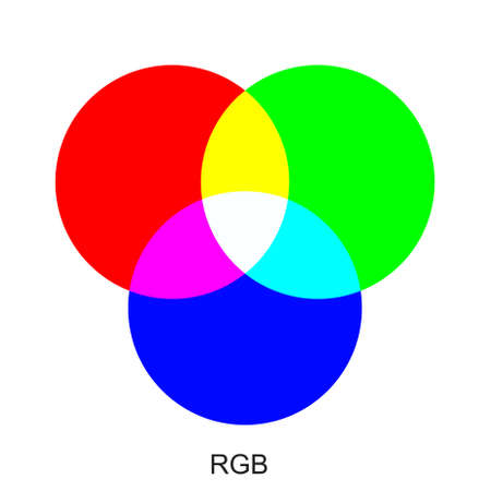 Vector chart explaining difference between RGB color modes.のイラスト素材