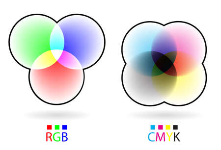 Illustration chart explaining difference between RGB and CMYK color modes.のイラスト素材