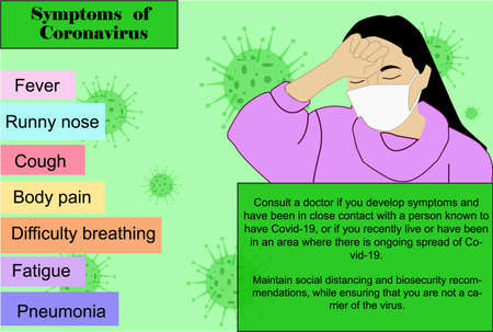 Illustration with text, regarding the symptoms of Covid-19, woman with her hand on her forehead representing her discomfort, recommendations on what to do if we contract the Covid-19 virusのイラスト素材
