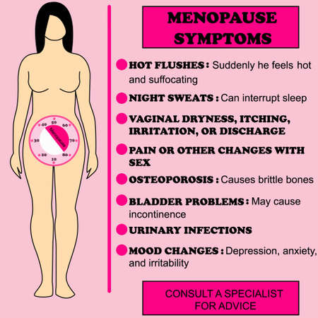 Commemoration for world menopause day, vector illustration showing the symptoms of menopause in womenのイラスト素材