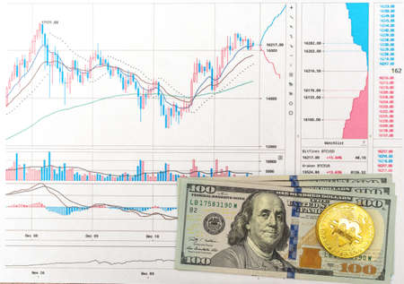 chart growth rate bitcoin and real money
