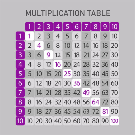 multiplication table square. Times tables. vector design.のイラスト素材