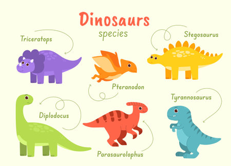Dinosaurs species set. Triceratops, stegosaurs, pteranodon, diplodocus, parasaurolophus and tyrannosaurus. Animals of prehistoric era. Cartoon flat vector collection isolated on beige backgroundのイラスト素材