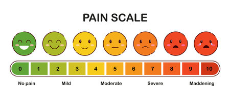 Pain scale concept. Emoticons and emotions. Feedback and rating, evaluating. Level and rating of negative thoughts. Cartoon flat vector illustration isolated on white backgroundのイラスト素材