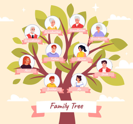 Family tree diagram with cartoon-style portraits of family members including grandparents, parents, siblings, aunt, and uncle on a light background. Concept of genealogy. Vector illustrationのイラスト素材
