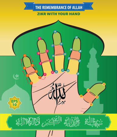 The Remembrance of Allah, Zikr With Your Hand. Subhanallah, Alhamdulillah, Allahuakbar, Laailahailallah. translation : Zikr  Remember.のイラスト素材