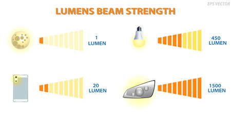 Lumens Beam Strength comparison concept. Eps Vectorのイラスト素材