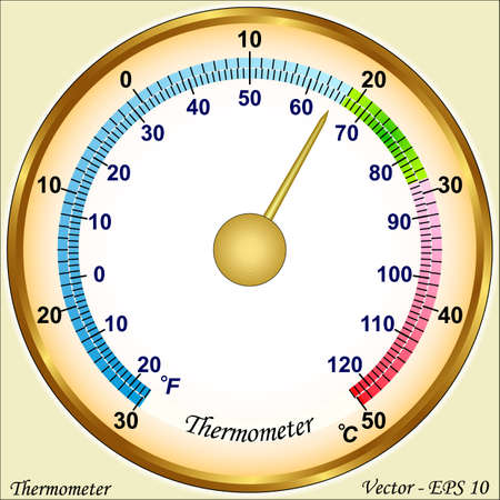 Thermometer