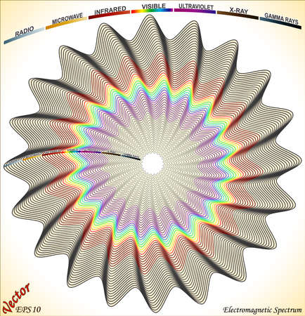 Electromagnetic Spectrumのイラスト素材