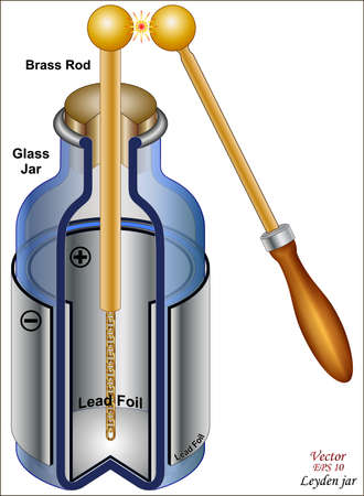 Leyden jarのイラスト素材