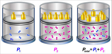Daltons lawの写真素材