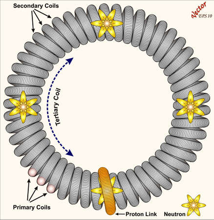 The Circlon Model of Nuclear Structureのイラスト素材