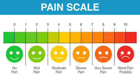 Vector of Pain scale 0 to 10 is a useful - ID:1-59962741 - Royalty Free ...
