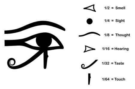 The Eye of Horus - divided into six parts, each representing a human sense