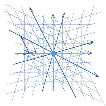 Scheme of physics, chemistry and sacred geometry. The science theme.のイラスト素材