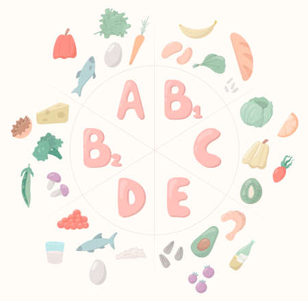 Vector cartoon illustration. Important vitamins for the human body and life: A, B, C, D, E. Healthy food.のイラスト素材