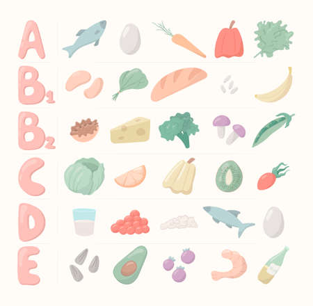 Vector cartoon illustration. Important vitamins for the human body and life: A, B, C, D, E. Healthy food.のイラスト素材