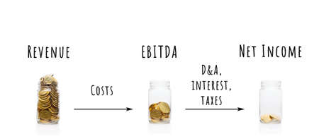 Part of Financial series images. Collage with glass jars with gold coins. Basic financial reports...