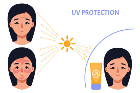 Result of apply sunscreen lotion for woman. UV protection for skin. Compared of skin without protection and with spf cream. Vector flat illustration.のイラスト素材