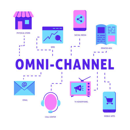 Omni channel marketing poster in flat styleのイラスト素材