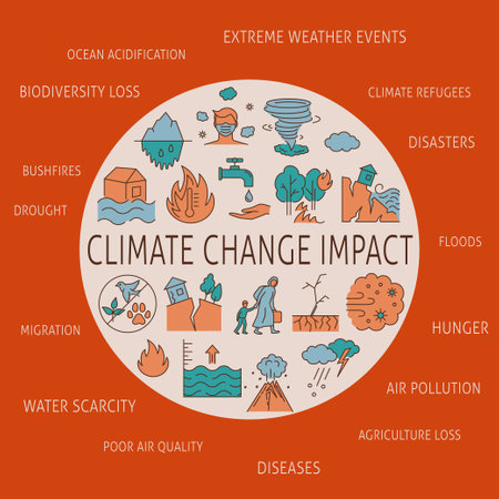 Climate change impact round banner