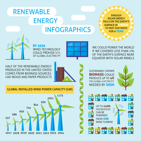 Renewable energy infographicsのイラスト素材